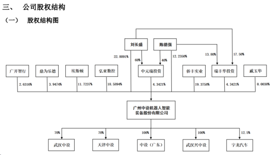 工业机器人系统集成整体解决方案商中设智能在新三板正式挂牌  第1张