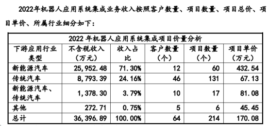 工业机器人系统集成整体解决方案商中设智能在新三板正式挂牌  第2张