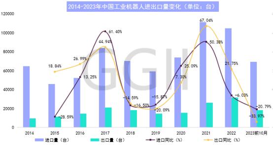 2023年12月工业机器人产量同比增长3.4%  第4张