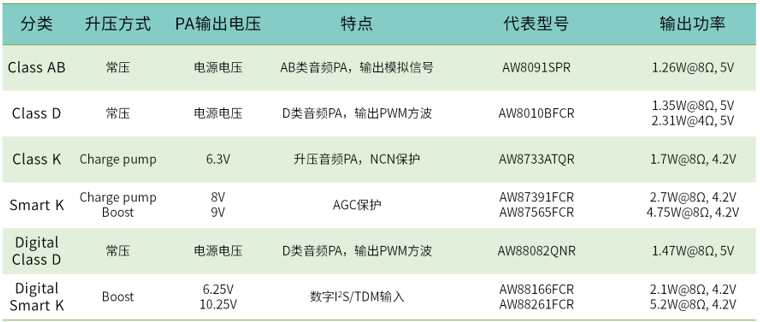 艾为推出扫地机器人应用方案助力品质生活  第3张