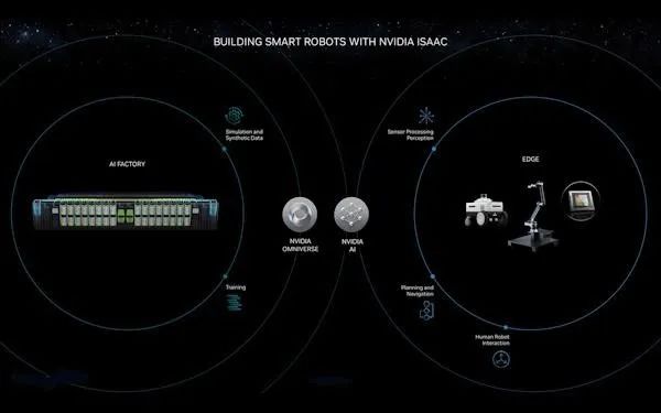 生成式AI通过NVIDIA Isaac平台提高机器人的智能化水平  第1张
