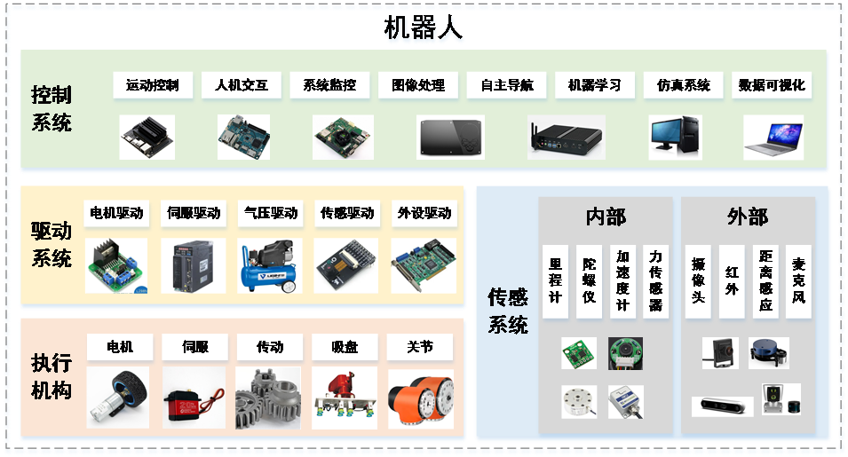 移动机器人的组成和操作方法  第1张