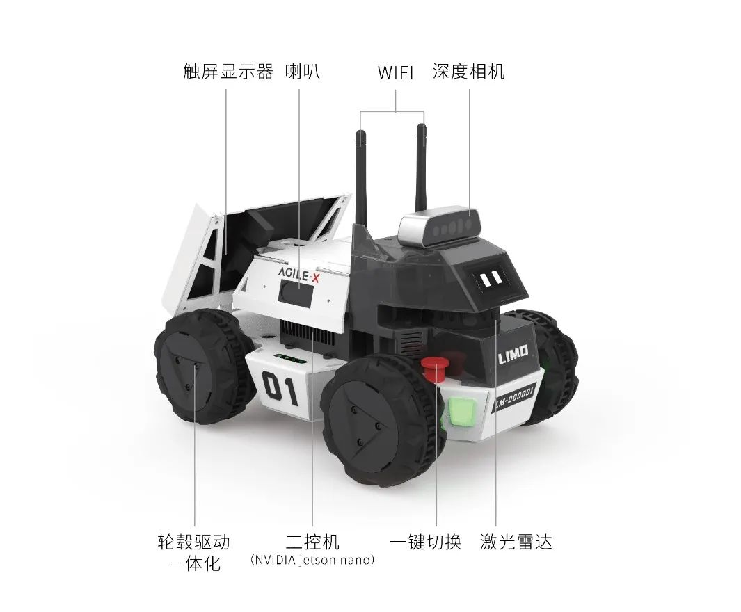 移动机器人的组成和操作方法  第3张