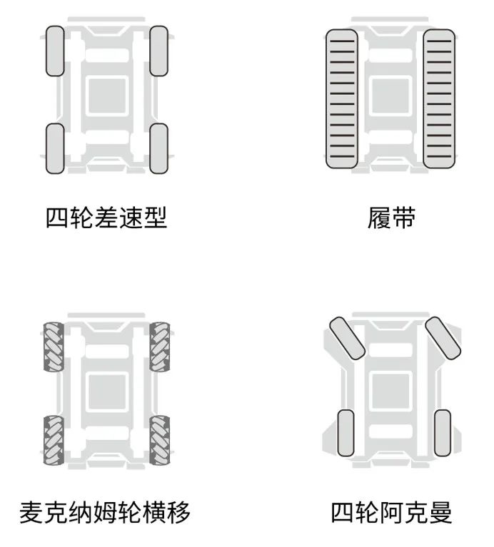 移动机器人的组成和操作方法  第4张