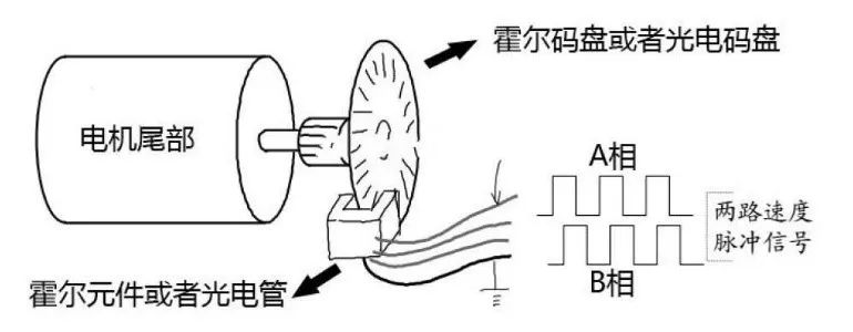 移动机器人的组成和操作方法  第6张