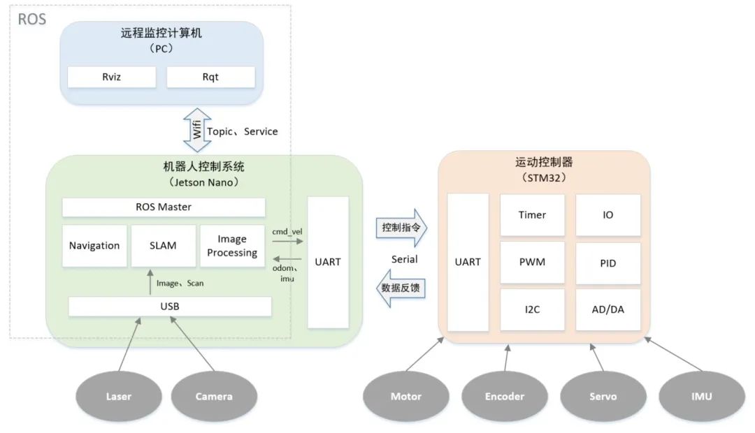 移动机器人的组成和操作方法  第10张
