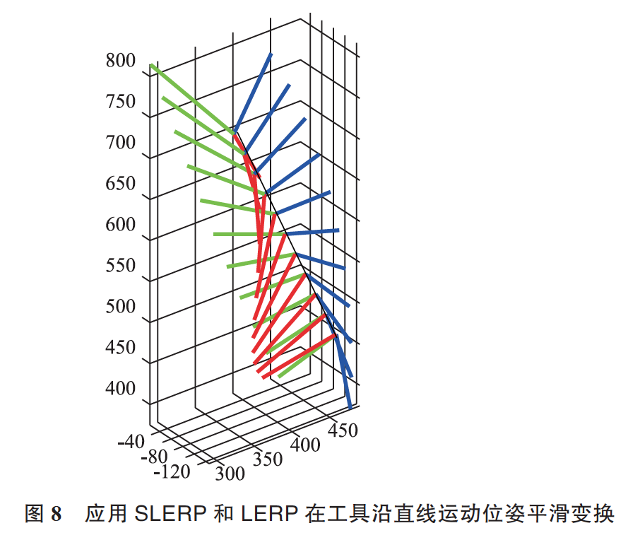 四元数在工业机器人编程操作中的应用  第21张
