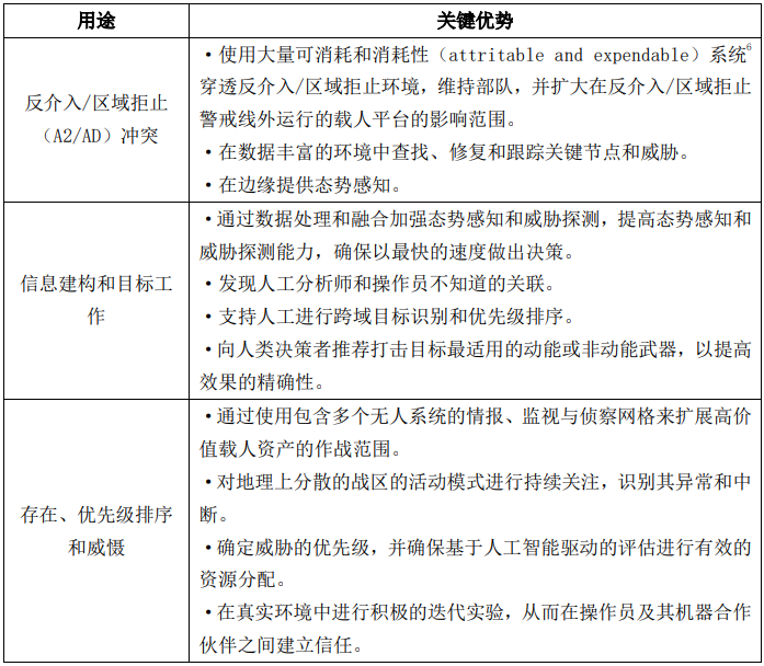 人机协作各用途的优势概述  第1张