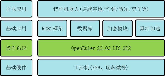 高新兴基于openEuler Embedded打造安防特种机器人更强系统底座  第1张
