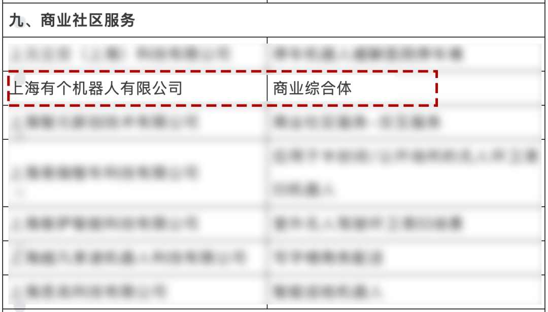 YOGO ROBOT入选2023年度上海市智能机器人标杆企业  第2张