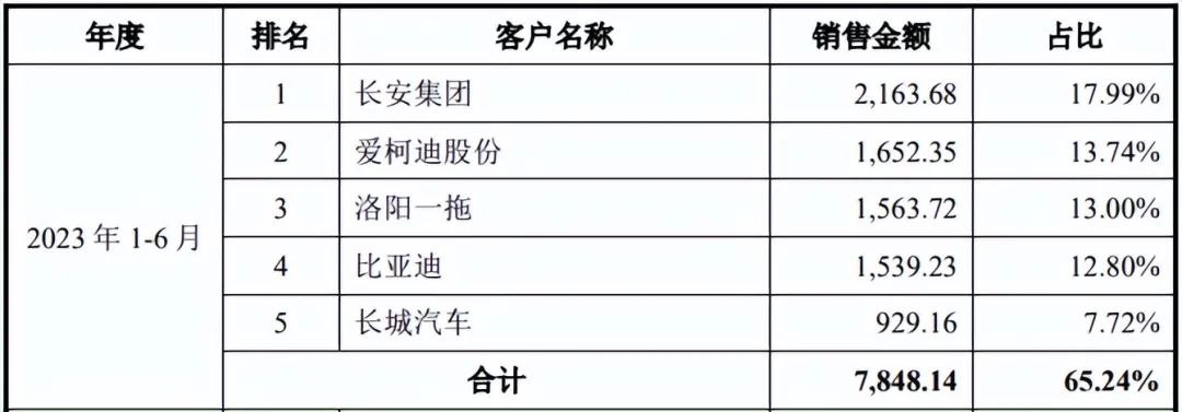 机器人式清洗装备生产商IPO获受理  第1张
