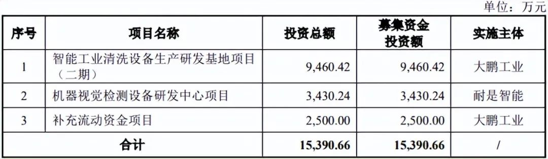机器人式清洗装备生产商IPO获受理  第4张