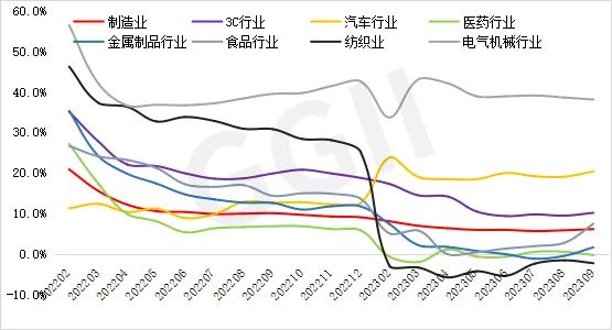 2023前三季度工业机器人市场盘点及全年预测  第1张