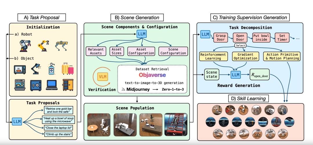 CMU、MIT、清华联合发布全球首个生成式机器人智能体RoboGen  第1张