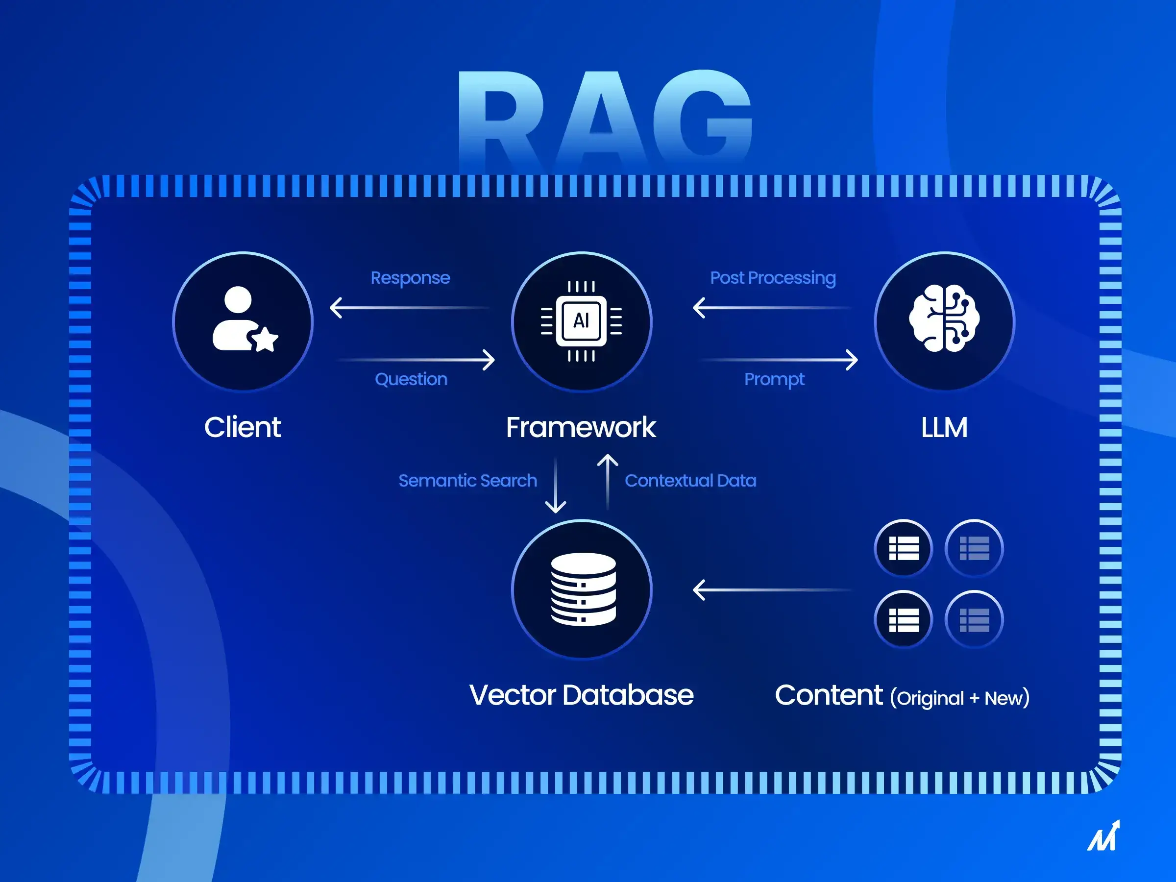 RAG用于多工具集成和智能工作流程  第1张