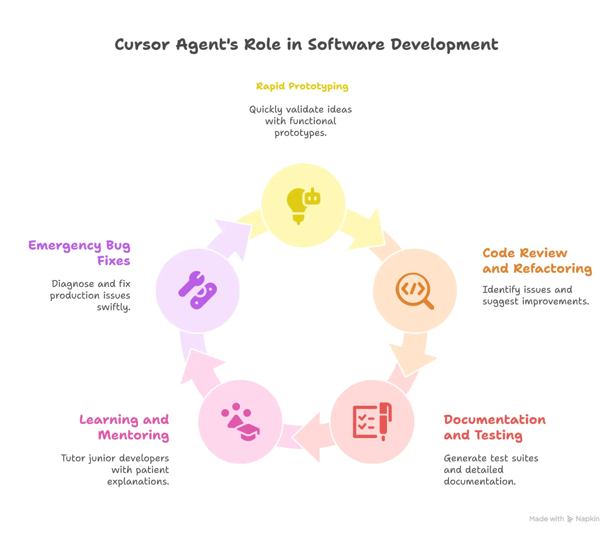 Cursor Agent完整教程：跨平台AI编码助手功能解析、价格方案与最佳实践