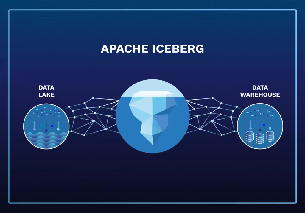 如何使用现代表格式Apache Iceberg？  第1张