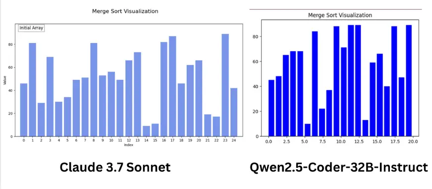 Claude 3.7 Sonnet与Qwen 2.5 Coder：哪个编码任务能力更强？