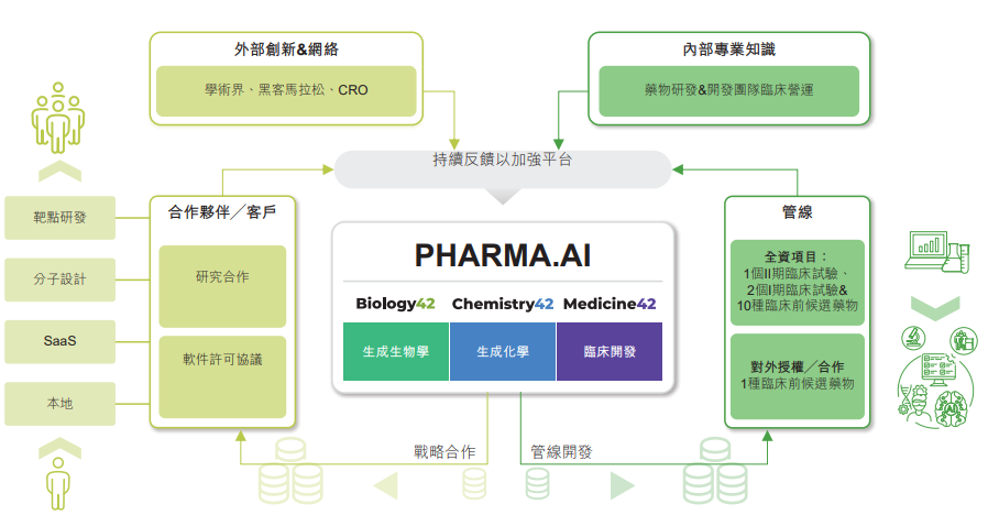 百度拜读09baidu布局这一罕见病，AI制药能分几杯羹？  第2张