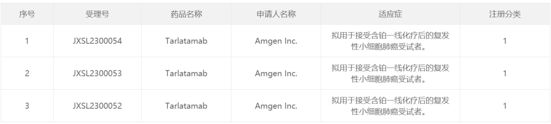 百度拜读09baidu安进 百济神州双特异性抗体疗法在中国获批临床，针对小细胞肺癌  第1张