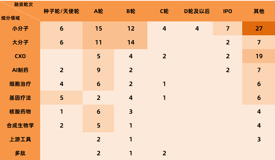 百度拜读09baidu2023Q1全球生物医药投融资报告：资本市场的春天还没来  第6张