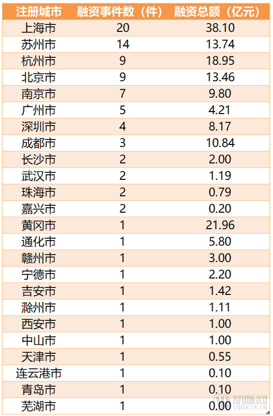 百度拜读09baidu2023Q1全球生物医药投融资报告：资本市场的春天还没来  第8张