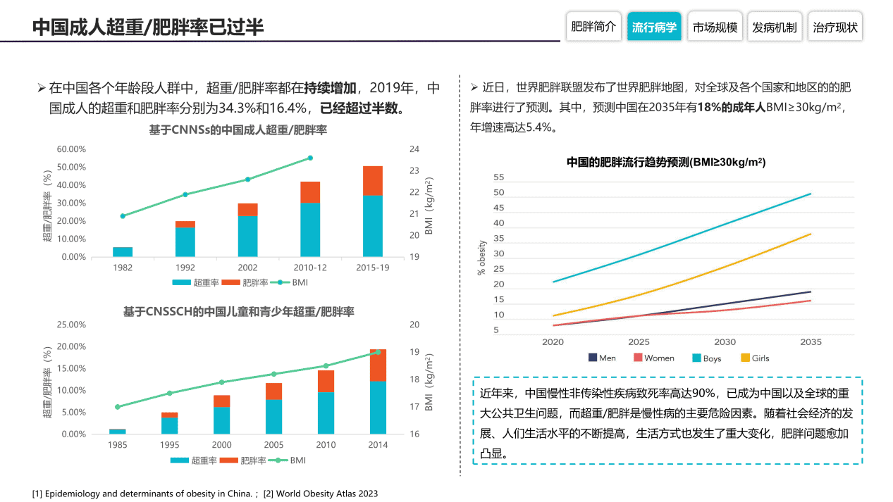 百度拜读09baidu《全球肥胖症药物竞争格局分析报告》——引爆百亿市场，减肥市场下一热点  第1张