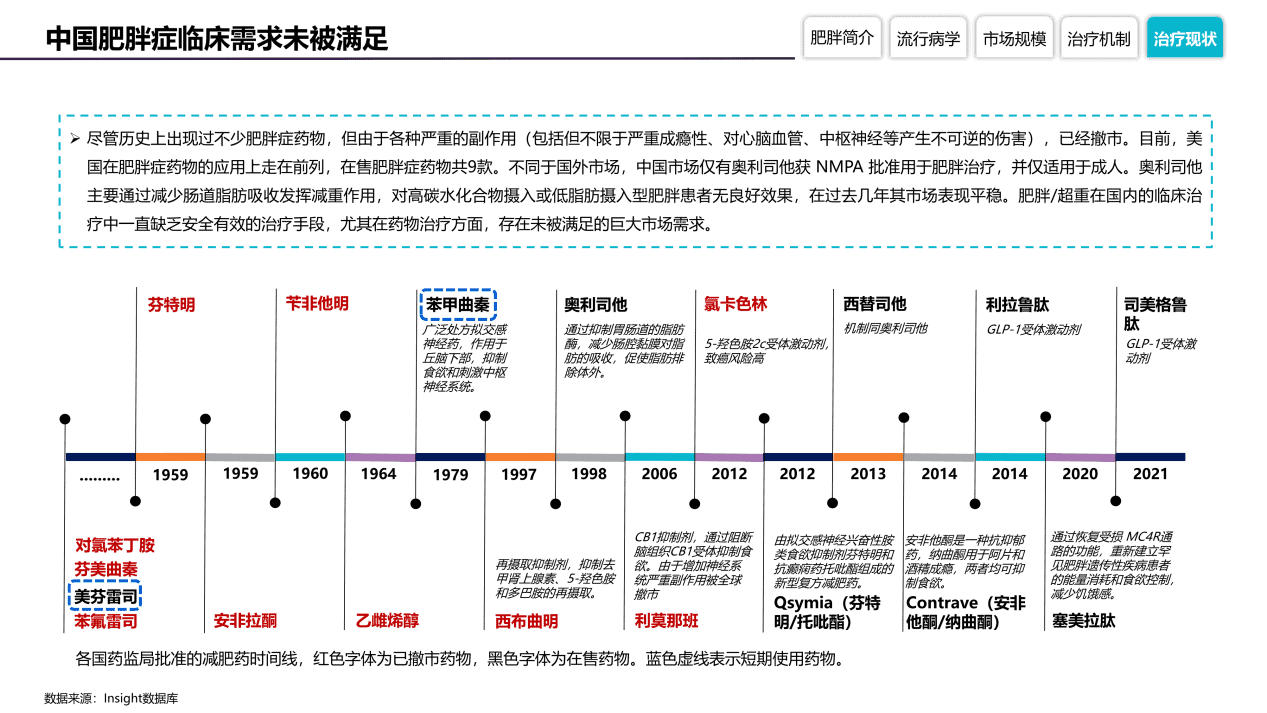 百度拜读09baidu《全球肥胖症药物竞争格局分析报告》——引爆百亿市场，减肥市场下一热点  第2张
