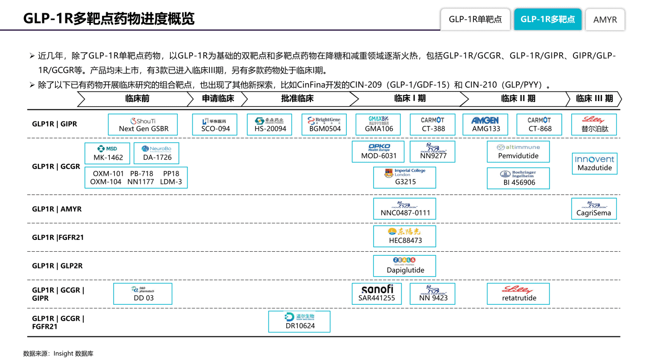 百度拜读09baidu《全球肥胖症药物竞争格局分析报告》——引爆百亿市场，减肥市场下一热点  第5张