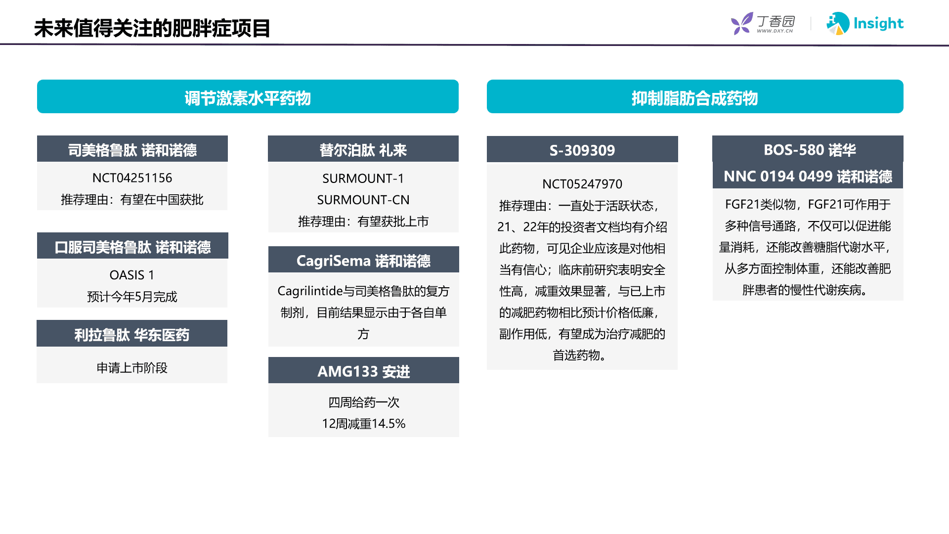 百度拜读09baidu《全球肥胖症药物竞争格局分析报告》——引爆百亿市场，减肥市场下一热点  第6张