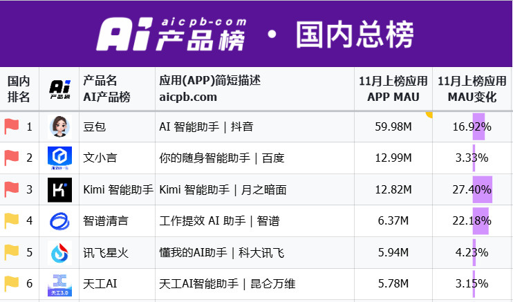 AI到底有没有护城河？  第9张