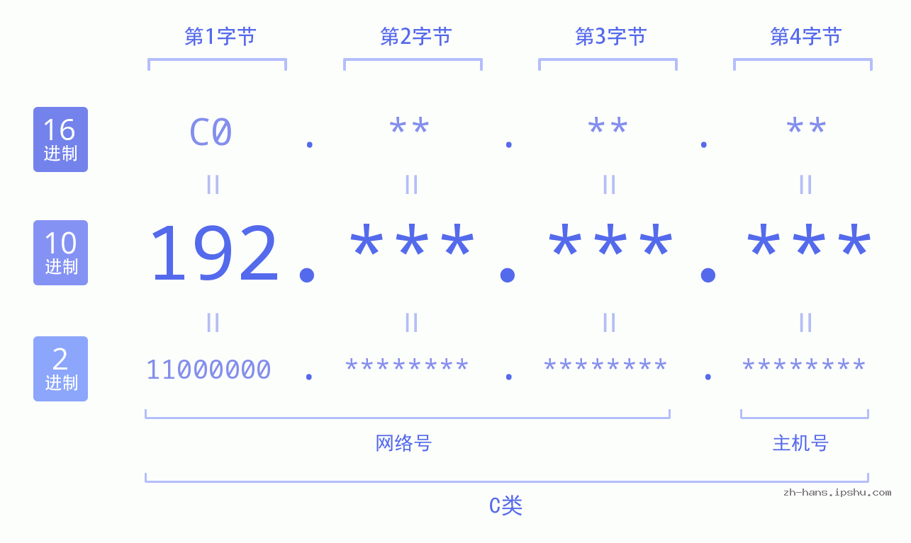手机和电脑用相同的WiFi上网，它们的IP地址是一样的吗？  第2张