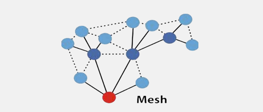一篇文章教你学会构建mesh网络，实现全屋WiFi覆盖！  第2张