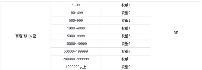 白度白读百度baidu09东盟国家中哪些会派高级代表? 第2张 白度白读百度baidu09东盟国家中哪些会派高级代表? 第2张