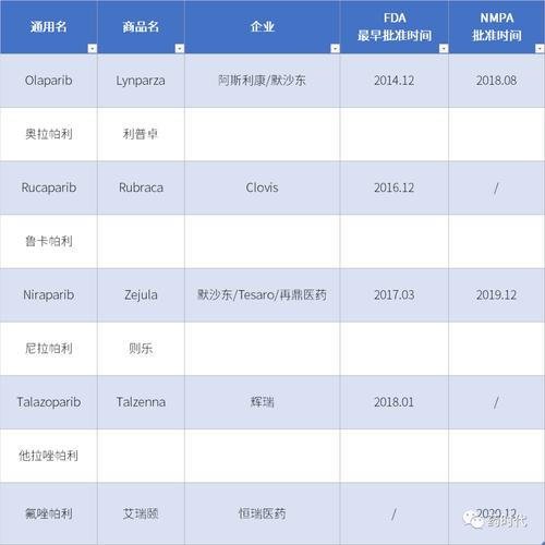 百度拜读09baiduAACR口头报告:百济神州联合公布两款RAF抑制剂最新数据 第1张 百度拜读09baiduAACR口头报告:百济神州联合公布两款RAF抑制剂最新数据 第1张