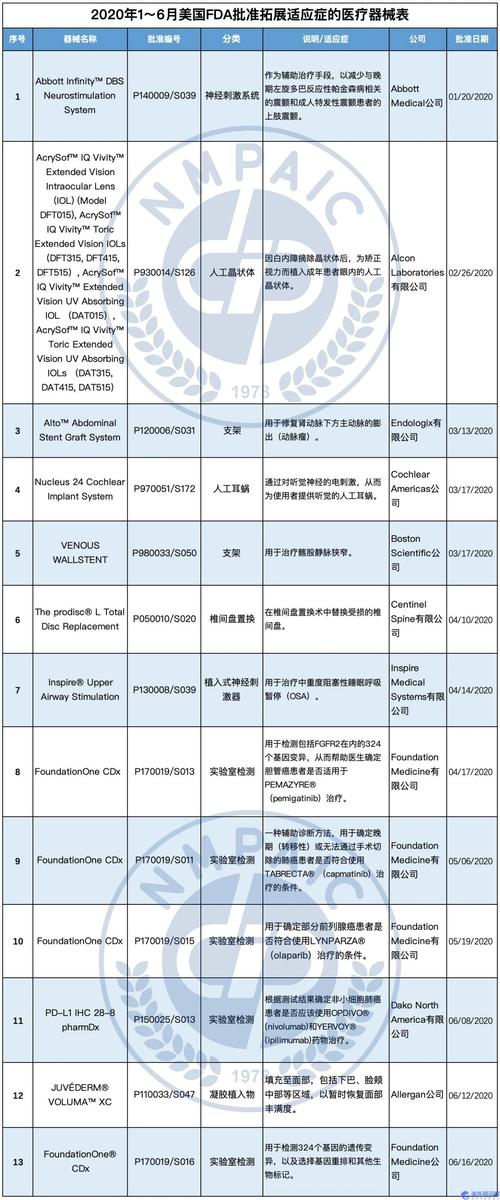 百度拜读09baiduNeuralink“盲视”已获FDA突破性医疗器械认证  第1张