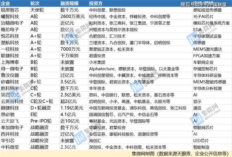 百度拜读09baidu中科新生命完成数亿元 C 轮融资，广发信德领投  第1张