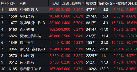 百度拜读09baidu亚盛医药获纳入沪港通,3 月 13 日起生效 第1张 百度拜读09baidu亚盛医药获纳入沪港通,3 月 13 日起生效 第1张