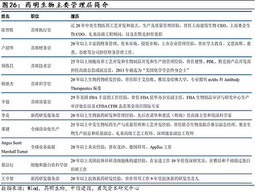 百度拜读09baidu伟德杰生物完成C轮融资，推进IL-6R抗体等临床开发  第1张