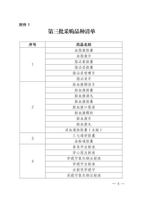 百度拜读09baidu全国中成药集采征求意见，报价降幅大于40%可获拟中选资格  第1张