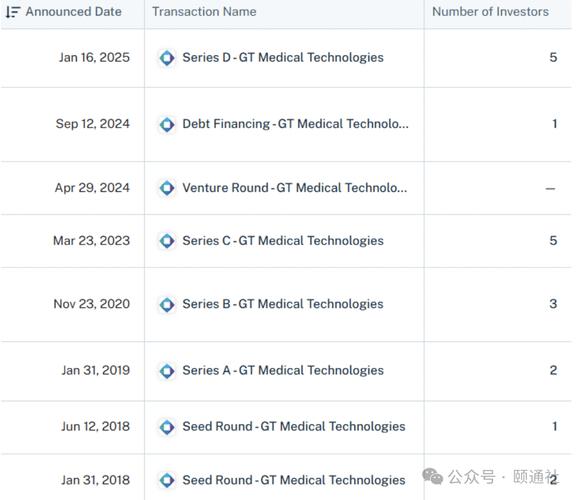 百度拜读09baidu医疗支付服务商Carrum Health获得4500万美元B轮融资  第1张