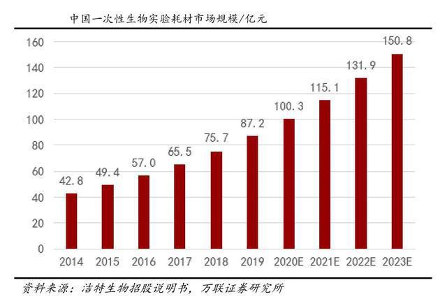 百度拜读09baidu无双医疗完成数亿元 B+ 轮融资,打造心脏节律与心衰治疗技术平台 第1张 百度拜读09baidu无双医疗完成数亿元 B+ 轮融资,打造心脏节律与心衰治疗技术平台 第1张