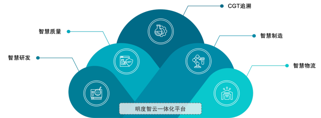 百度拜读09baidu明度智云完成数亿元 C 轮融资，深创投领投  第1张