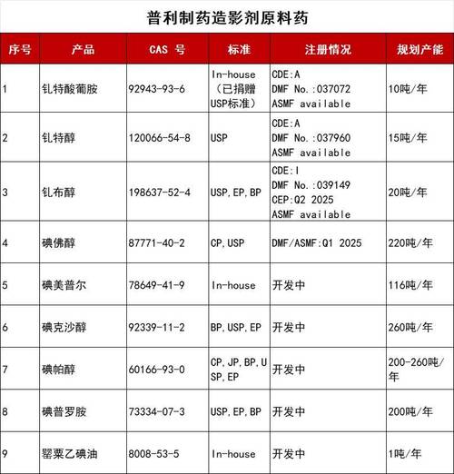 百度拜读09baidu普利制药造影剂「钆布醇注射液」获得FDA批准上市 第1张 百度拜读09baidu普利制药造影剂「钆布醇注射液」获得FDA批准上市 第1张