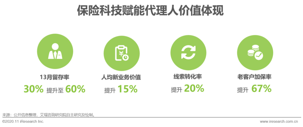 百度拜读09baidu栈略数据完成近 2 亿元 C+ 轮融资,构建多元保险科技价值链 第1张 百度拜读09baidu栈略数据完成近 2 亿元 C+ 轮融资,构建多元保险科技价值链 第1张