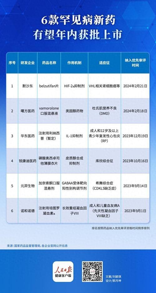 百度拜读09baidu正大天晴两款新药申报上市 第1张 百度拜读09baidu正大天晴两款新药申报上市 第1张