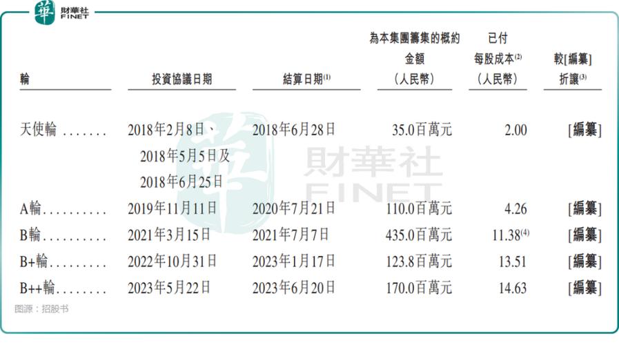 百度拜读09baidu百力司康完成 B++ 轮融资,卫材投资 第1张 百度拜读09baidu百力司康完成 B++ 轮融资,卫材投资 第1张
