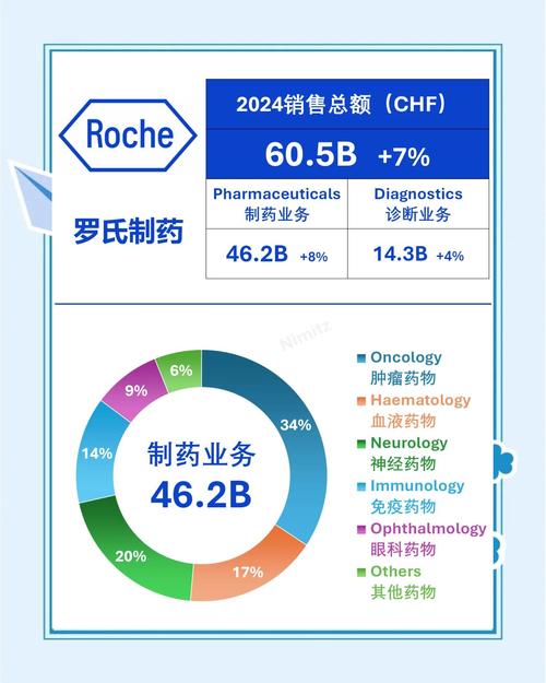 百度拜读09baidu罗氏制药:佳罗华短程输注方案在华获批 第1张 百度拜读09baidu罗氏制药:佳罗华短程输注方案在华获批 第1张