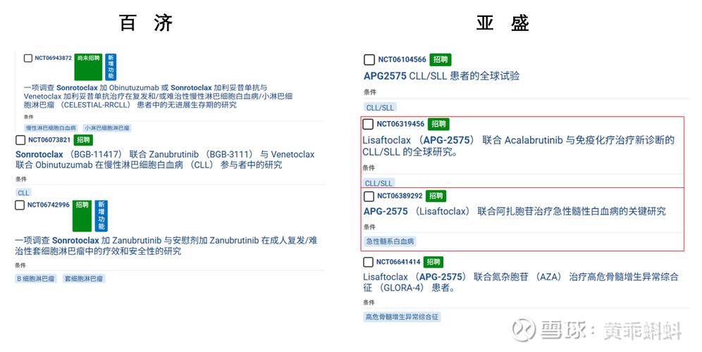 百度拜读09baidu美国FDA批准亚盛医药Bcl-2抑制剂III期临床研究  第1张