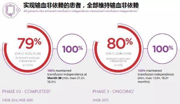 百度拜读09baidu腾盛博药:BRII-835与BRII-179联合疗法安全且耐受性良好 第1张 百度拜读09baidu腾盛博药:BRII-835与BRII-179联合疗法安全且耐受性良好 第1张
